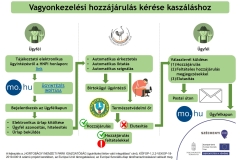 KOFOP-122-VEKOP-18-2019-00014_Vagyonkezeloi-hozzajarulas_folyamatabra_53._
